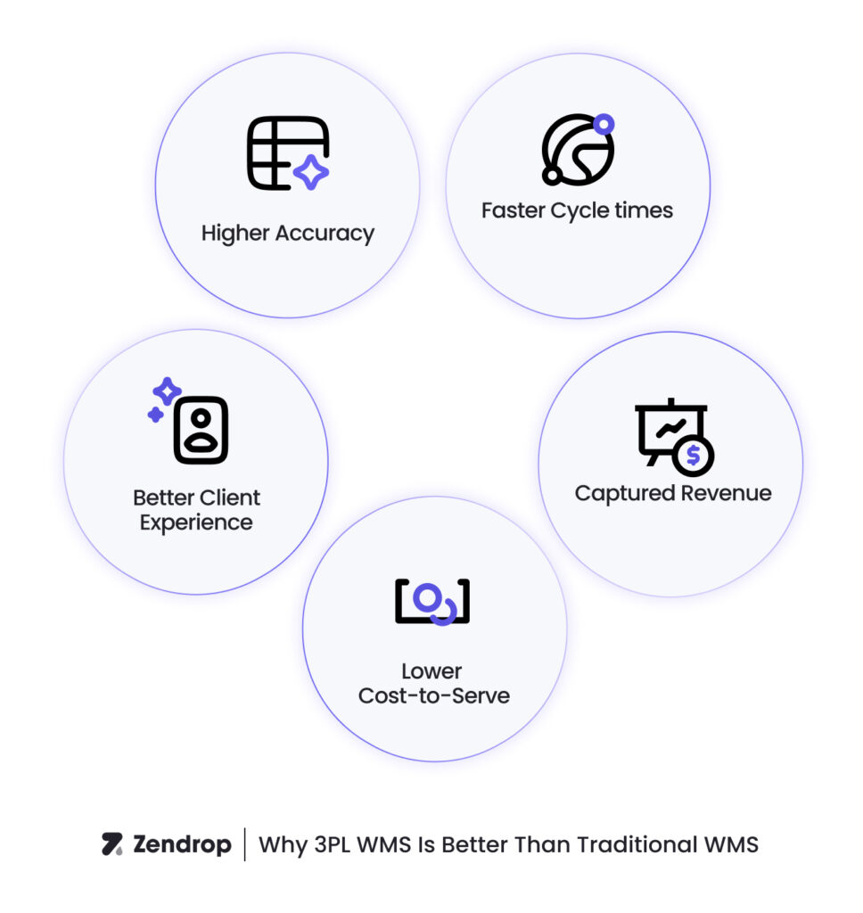 3PL-WMS-vs-traditional-WMS