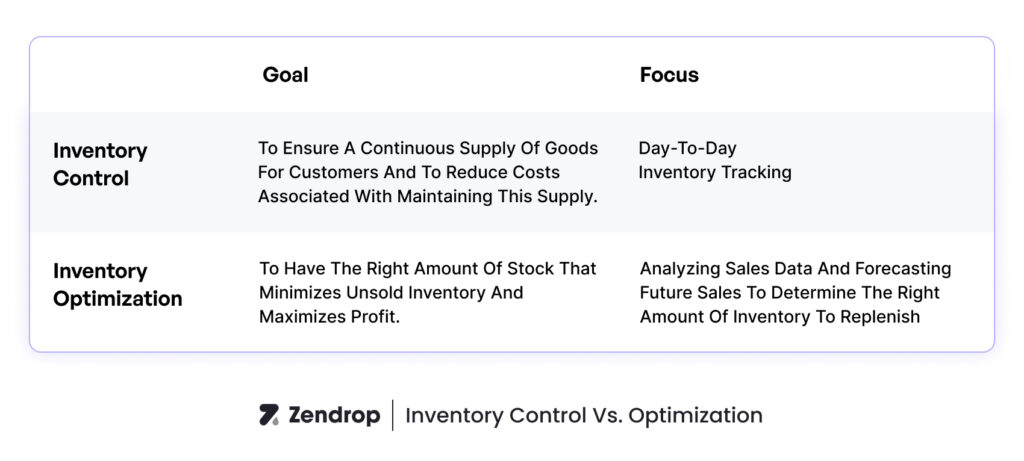 Inventory-control-vs-optimization
