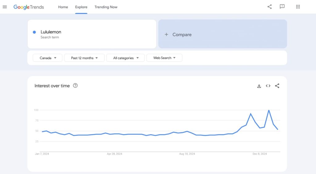 Using Google Trends for market analysis