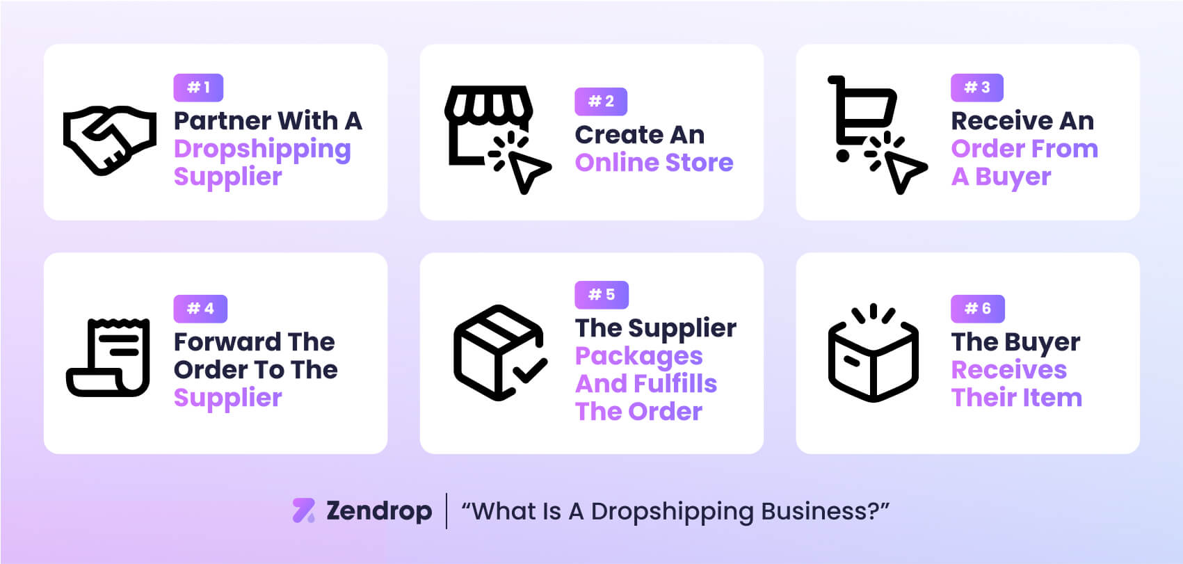 How dropshipping works