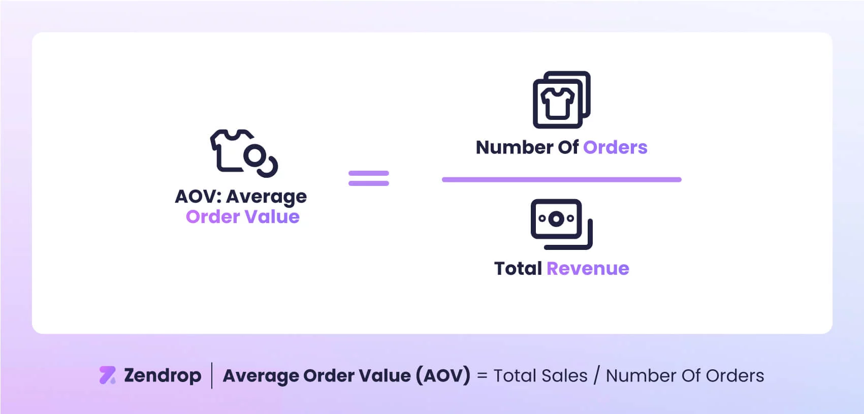 average order value formula